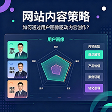 威海建站-网站内容策略：如何通过用户画像驱动内容创作？