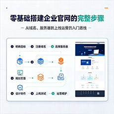 威海建站-零基础搭建企业官网的完整步骤