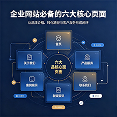 威海建站-企业网站必备的六大核心页面